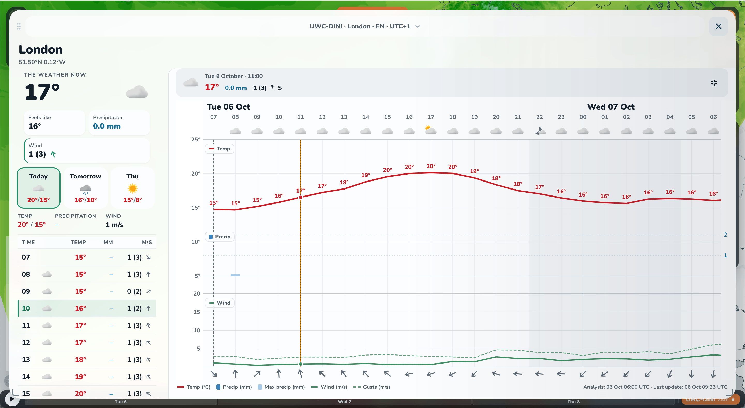 Expanded forecast view with a summary and table on the left and a meteogram on the right