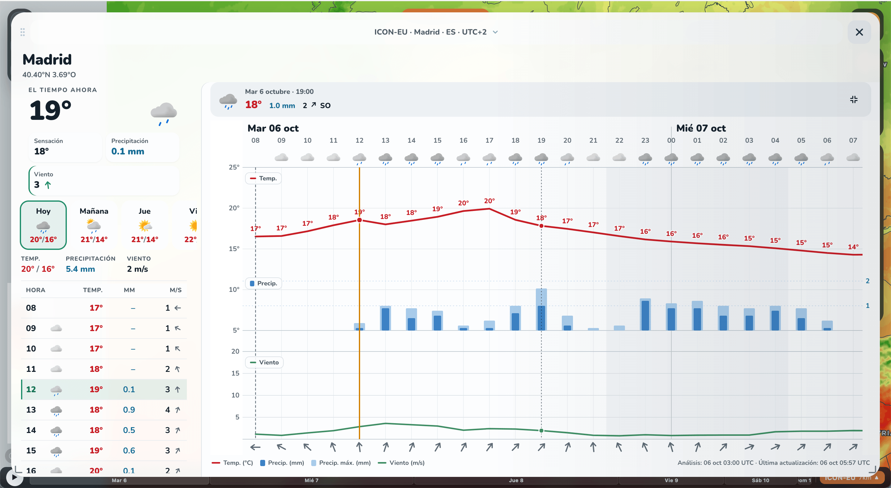 Vista ampliada del pronóstico: resumen y tabla a la izquierda, meteograma a la derecha