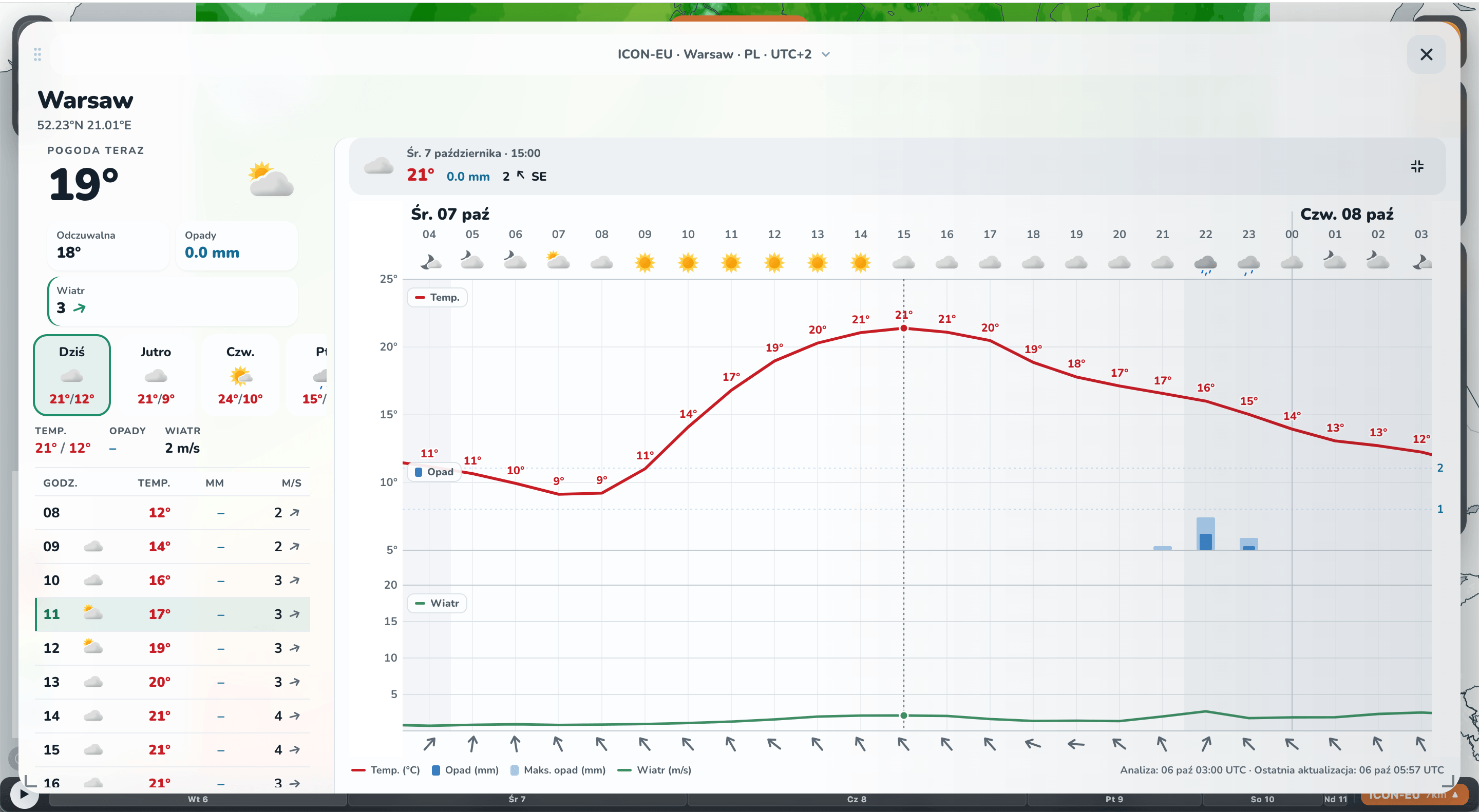 Rozszerzony widok prognozy: podsumowanie i tabela po lewej stronie, meteogram po prawej