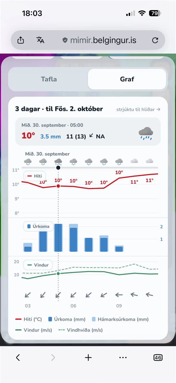 Símaskjár með grafsýn spárinnar