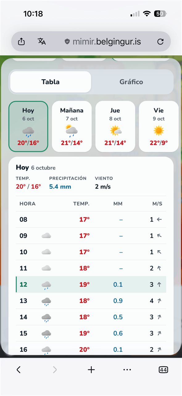 Pantalla de teléfono con la vista de tabla del pronóstico