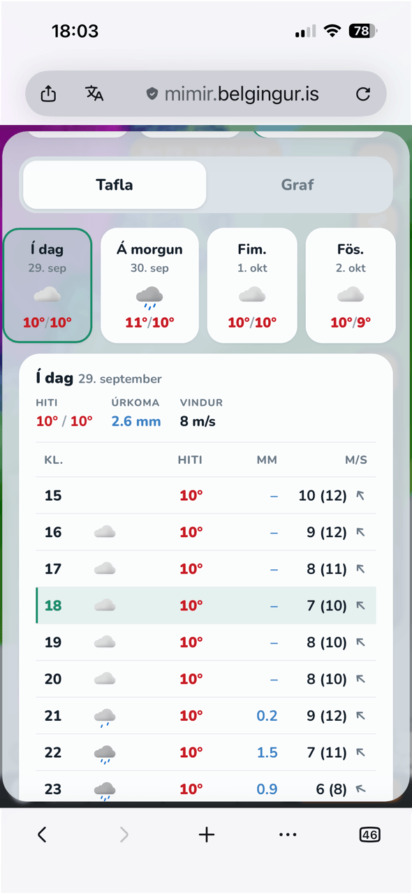 Símaskjár með töflusýn spárinnar