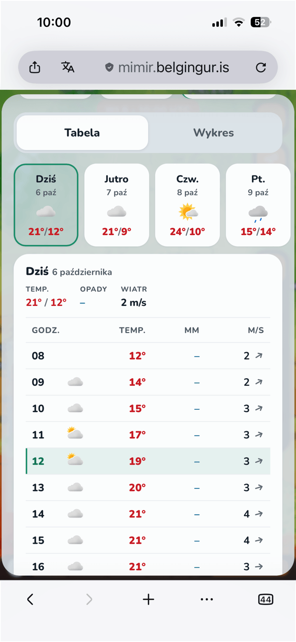 Ekran telefonu z widokiem tabeli prognozy