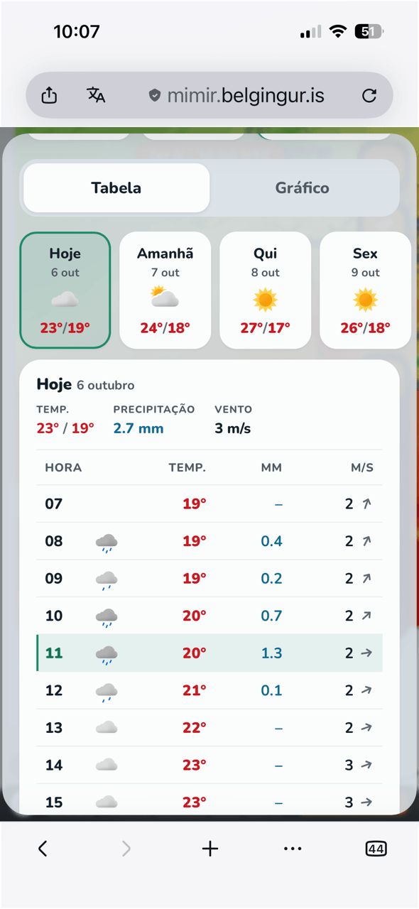 Tela de celular com a visualização de tabela da previsão